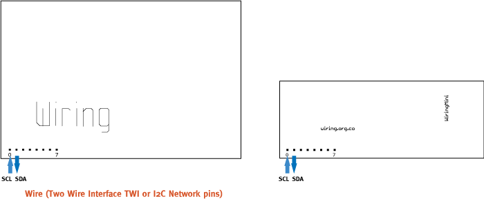 external interrupts pin it is possible to generate and attend